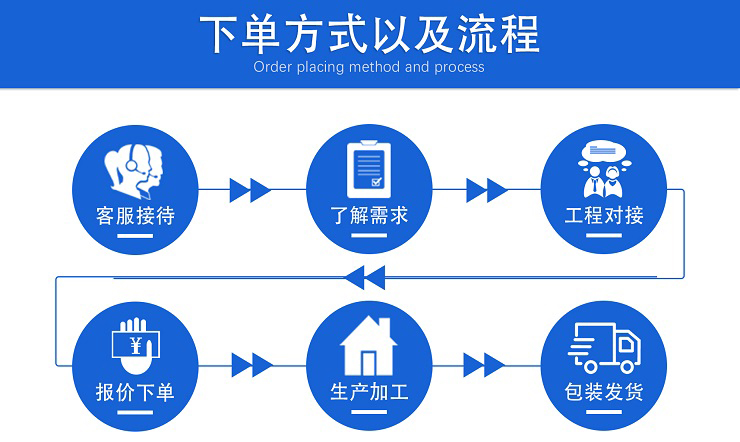 非標走芯機件加工